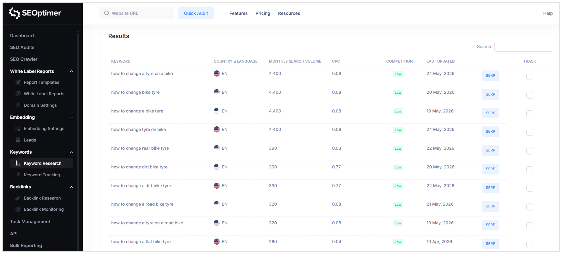 Keyword Research Example